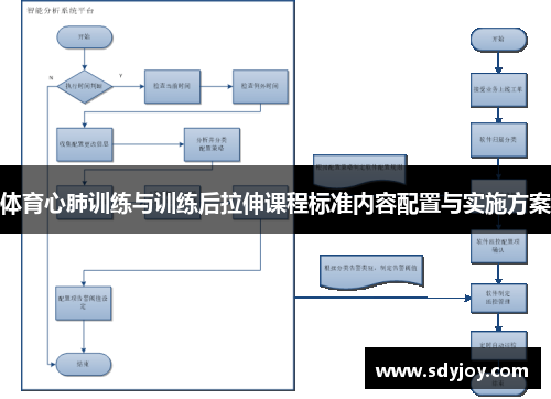 体育心肺训练与训练后拉伸课程标准内容配置与实施方案