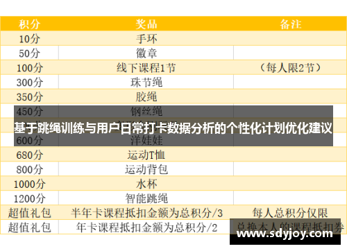 基于跳绳训练与用户日常打卡数据分析的个性化计划优化建议